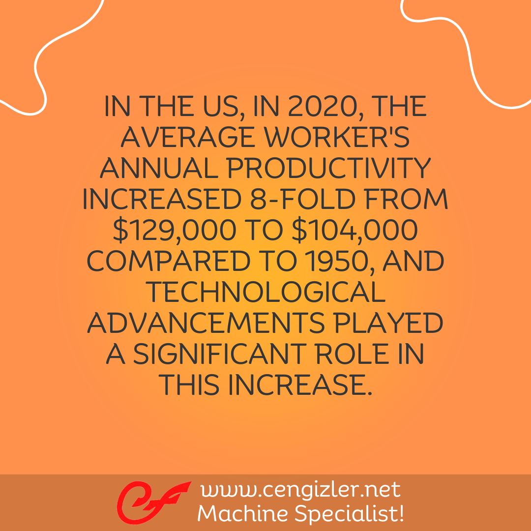 4 IN THE US - IN 2020 THE AVERAGE WORKERS ANNUAL PRODUCTIVITY INCREASED 8-FOLD FROM $129000 TO $104000 COMPARED TO 1950